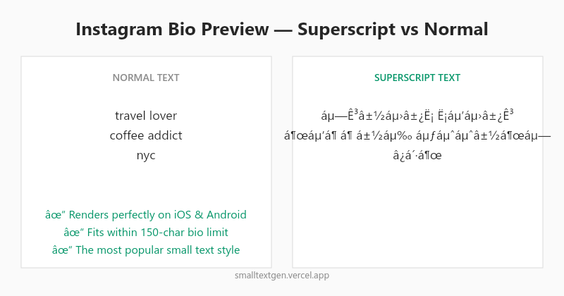 Instagram bio comparison showing superscript small text vs normal text